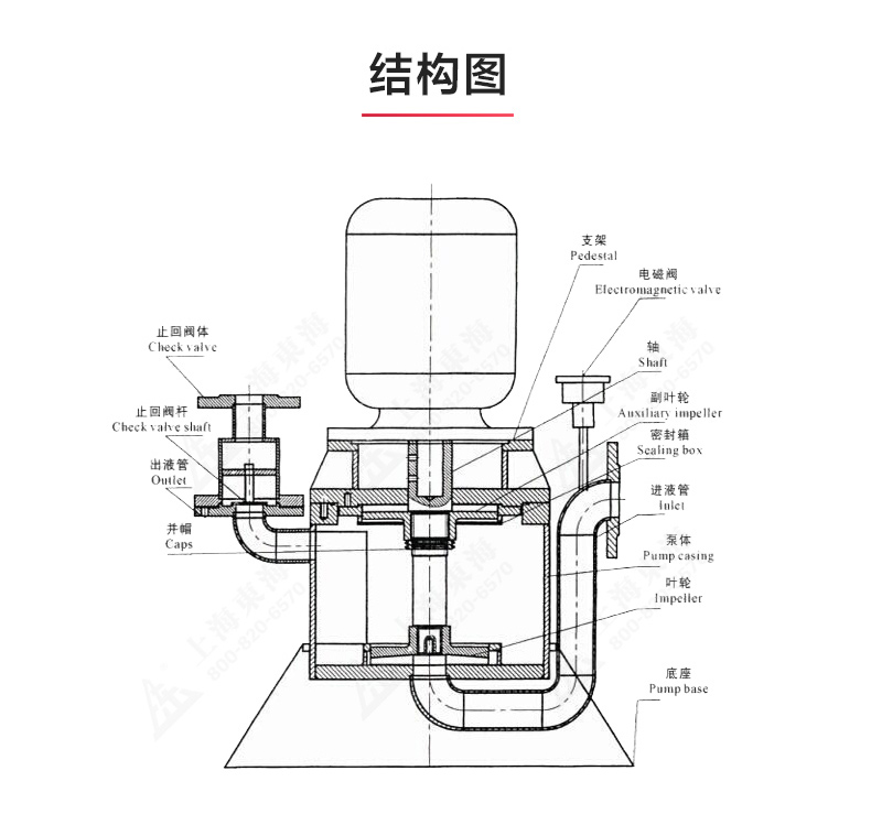 WFB型无密封自吸泵_产品结构图.jpg